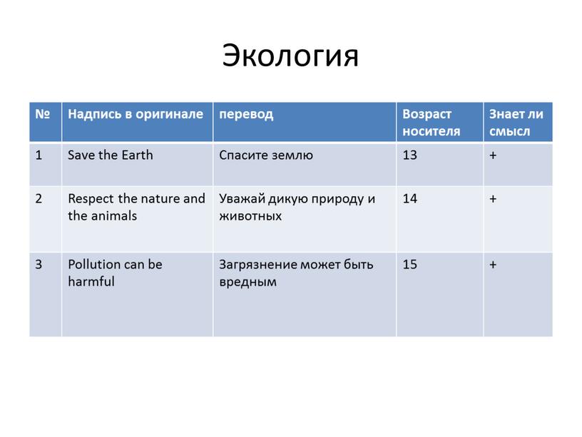 Экология № Надпись в оригинале перевод