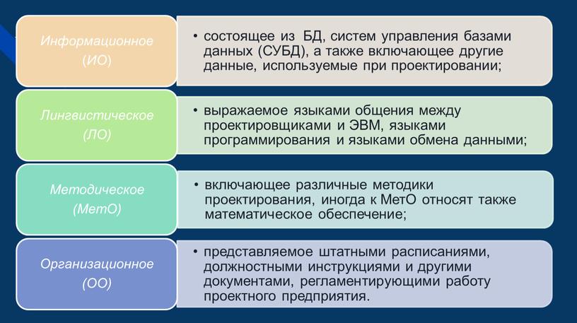 Автоматизированное проектирование