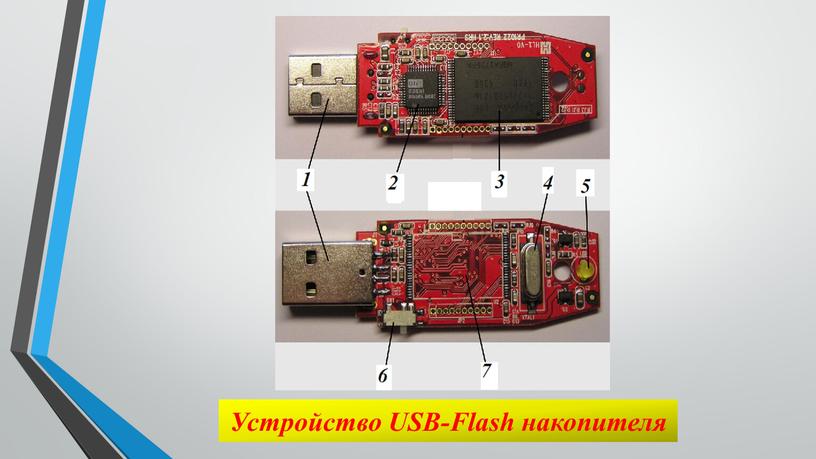 Устройство USB-Flash накопителя