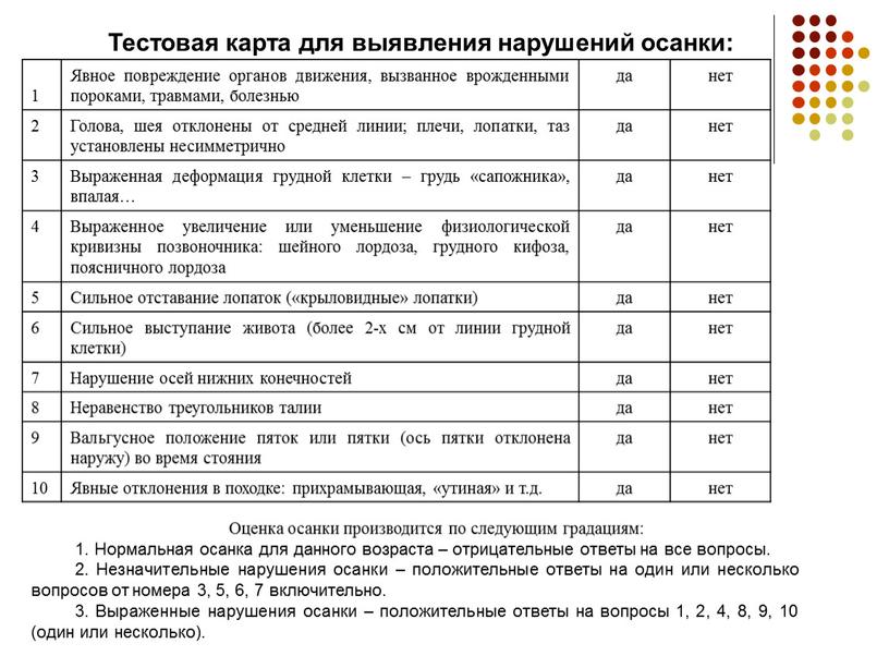 Тестовая карта для выявления нарушений осанки: 1