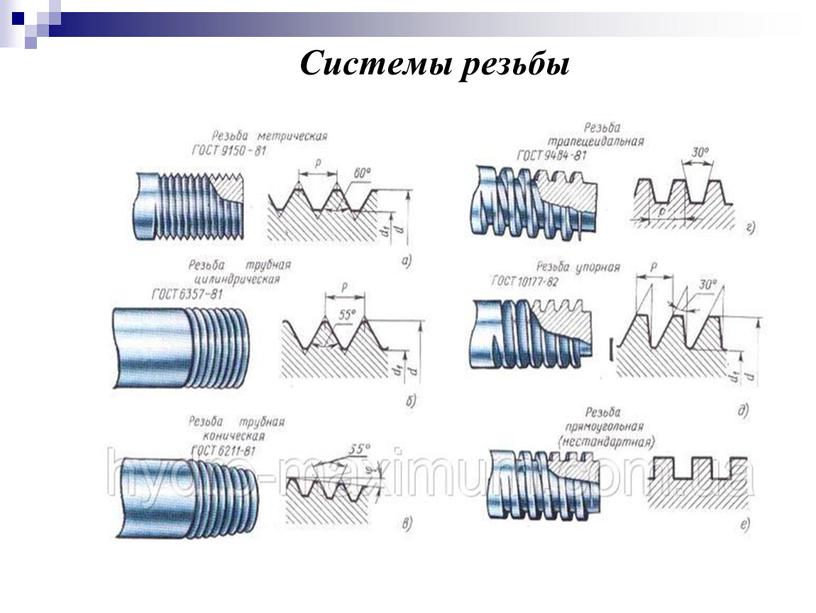 Системы резьбы