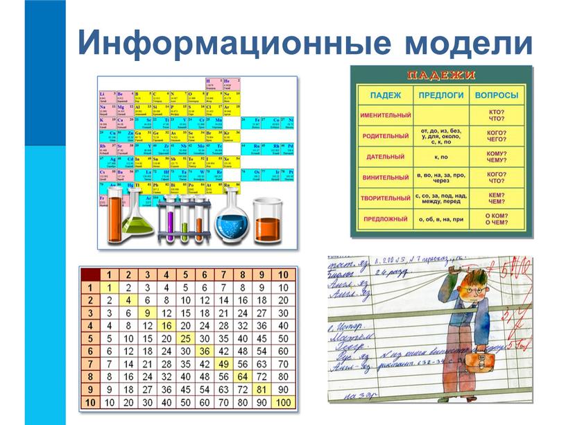 Информационные модели