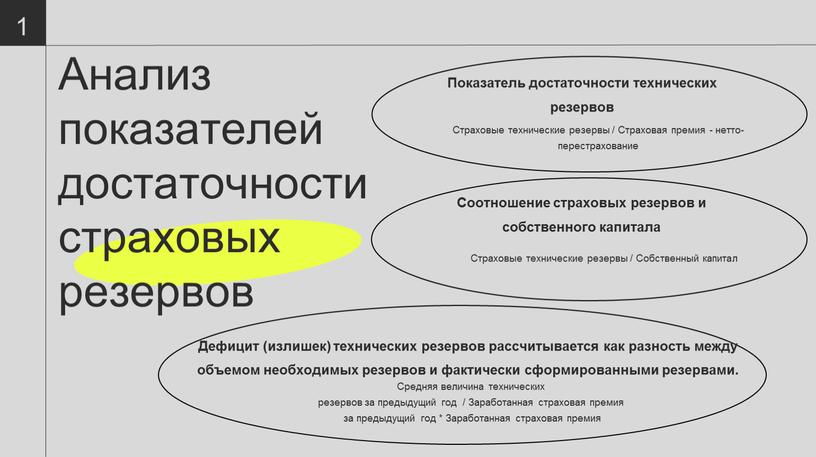 Анализ показателей достаточности страховых резервов