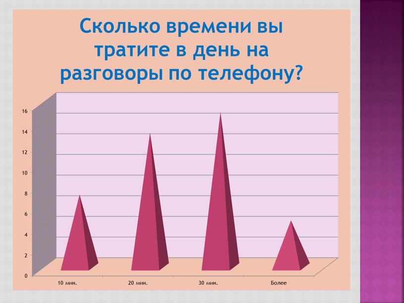 Презентация к защите проекта "Влияние микроволнового  излучения телефона на организм человека"