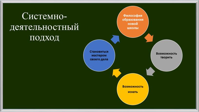 Системно-деятельностный подход