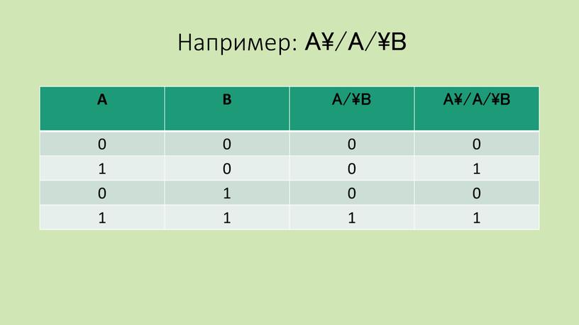 Например: A\/A/\B A B A/\B A\/A/\B 0 1 0 1 0 1 0 1