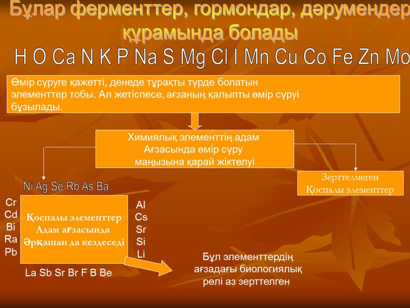 Адам ағзасындағы химиялық элементтер презентация