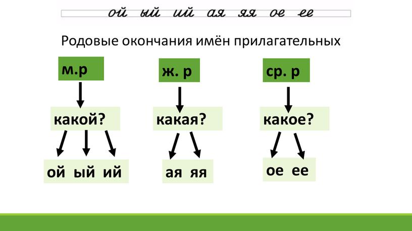 Родовые окончания имён прилагательных