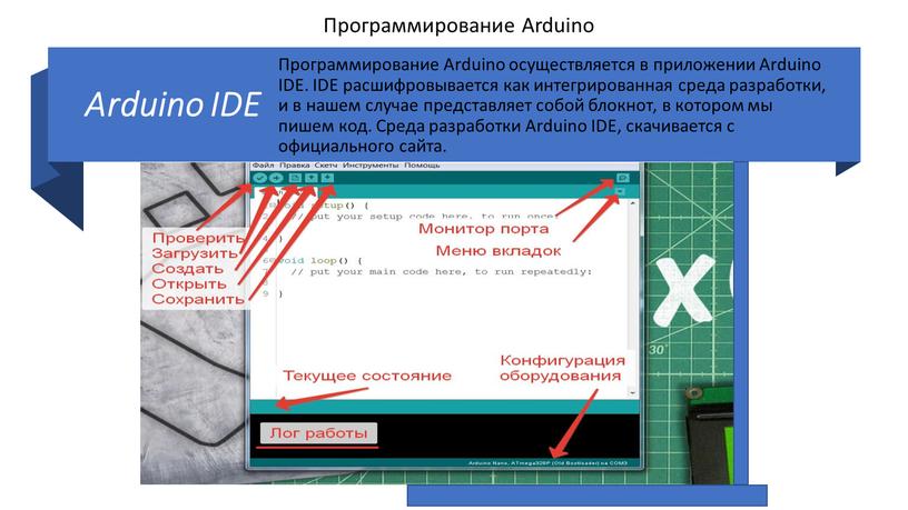 Arduino IDE Программирование Arduino осуществляется в приложении