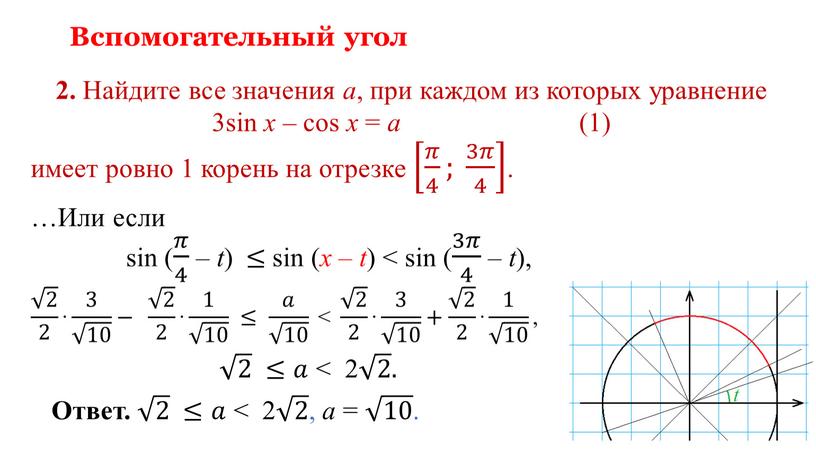 Вспомогательный угол 2. Найдите все значения a , при каждом из которых уравнение 3sin x – cos x = a (1) имеет ровно 1 корень…