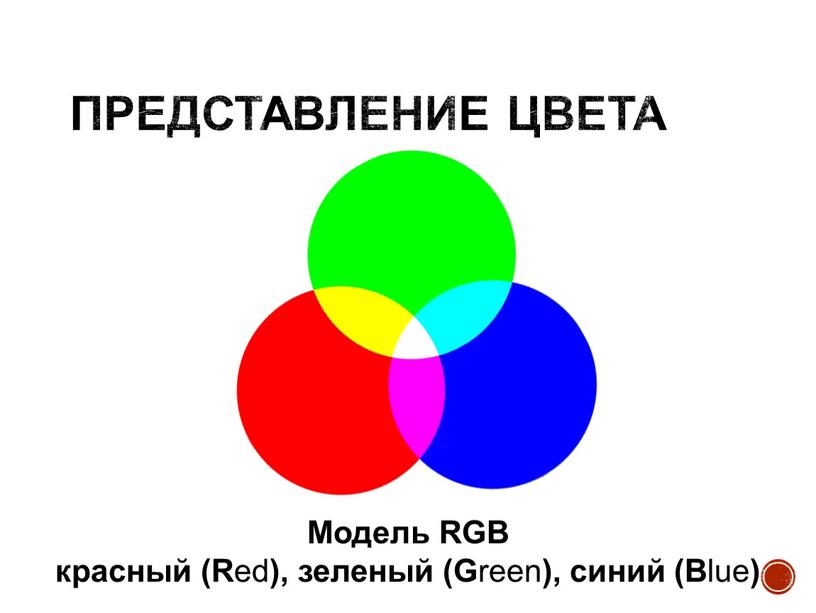 Представление цвета Модель RGB красный (R ed ), зеленый (G reen ), синий (B lue )