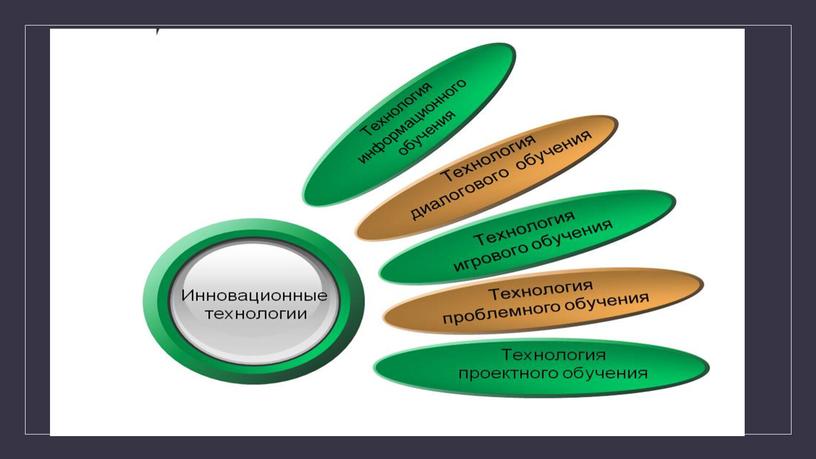 Облачные технологии, как  инновационное  средство взаимодействия в образовательном пространстве