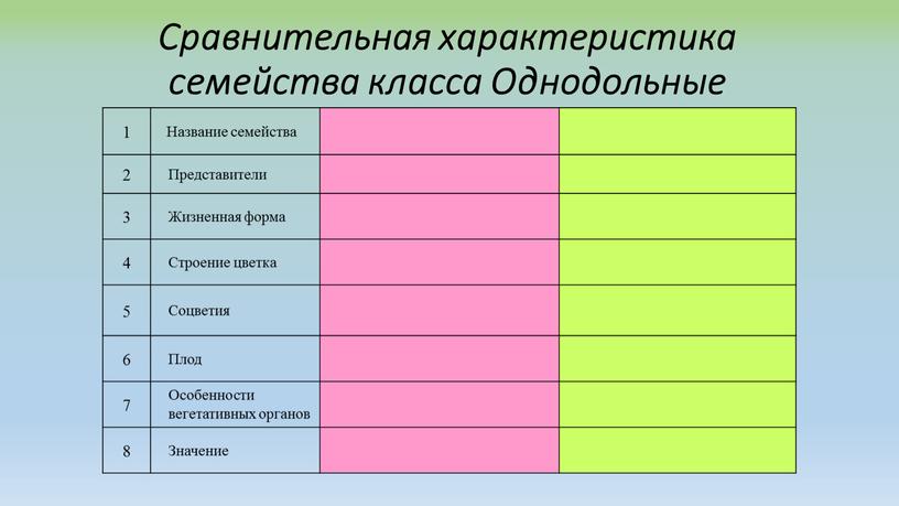 Сравнительная характеристика семейства класса