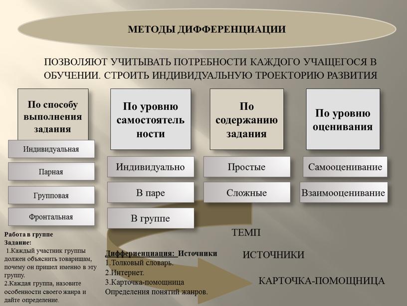 МЕТОДЫ ДИФФЕРЕНЦИАЦИИ ПОЗВОЛЯЮТ