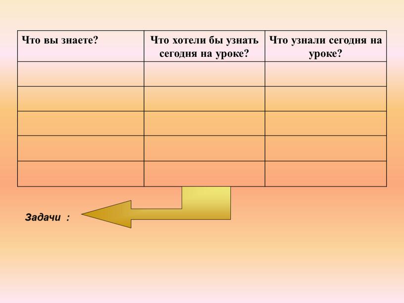 Что вы знаете? Что хотели бы узнать сегодня на уроке?