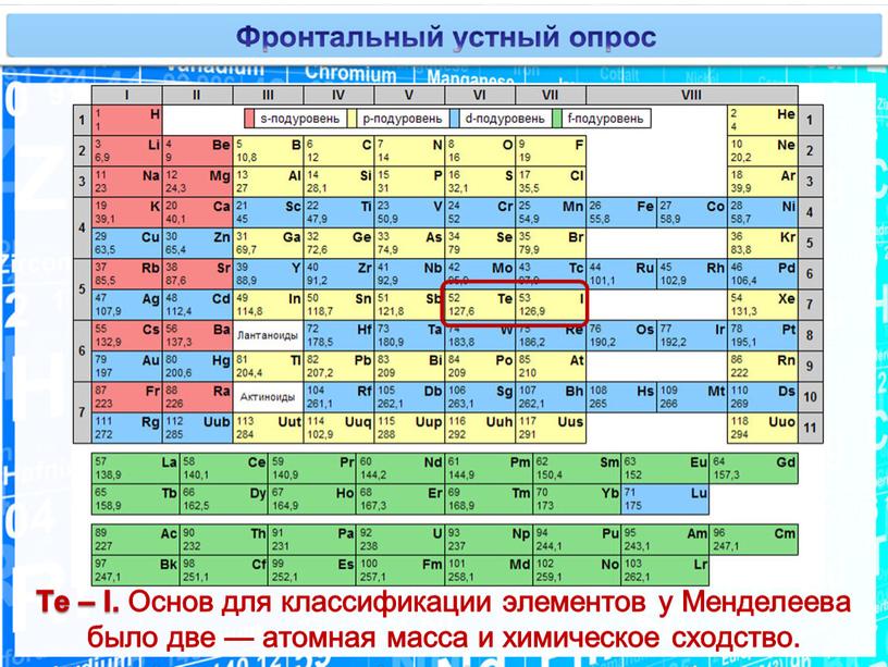 В какой группе находится. Таблица Менделеева с электронными конфигурациями атомов. Атомная масса в таблице Менделеева. Таблица Менделеева по химии с электронной конфигурацией. Таблица Менделеева по химии с подуровнями.