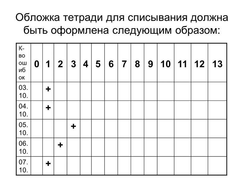 Обложка тетради для списывания должна быть оформлена следующим образом: