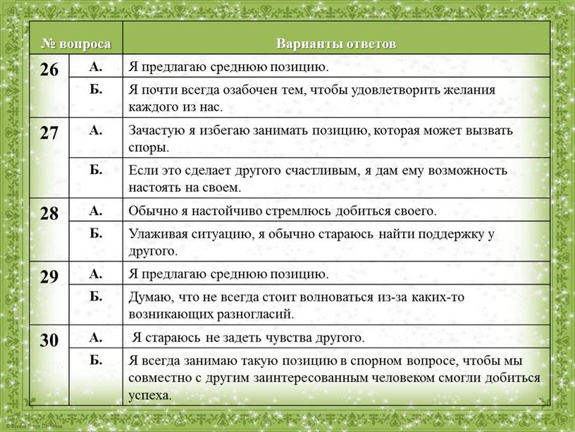 Варианты ответов 26 А. Я предлагаю среднюю позицию