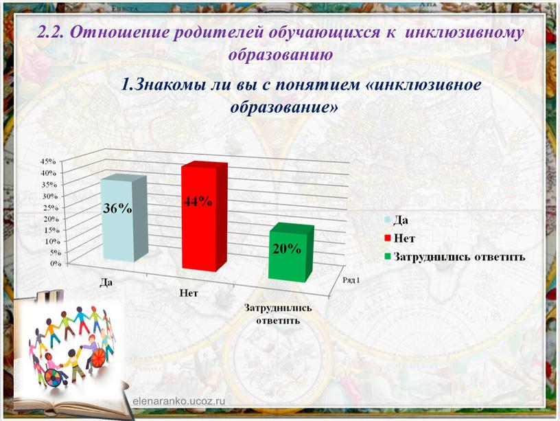 Отношение родителей обучающихся к инклюзивному образованию 1