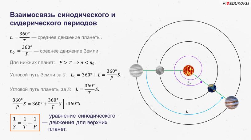 Взаимосвязь синодического и сидерического периодов