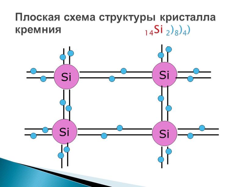 Плоская схема структуры кристалла кремния 14Si 2)8)4)