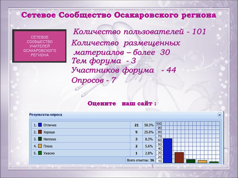 Сетевое Сообщество Осакаровского региона