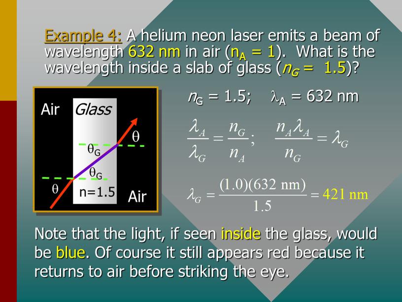 Example 4: A helium neon laser emits a beam of wavelength 632 nm in air (nA = 1)