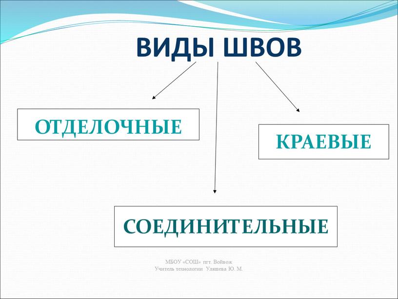 ВИДЫ ШВОВ СОЕДИНИТЕЛЬНЫЕ КРАЕВЫЕ