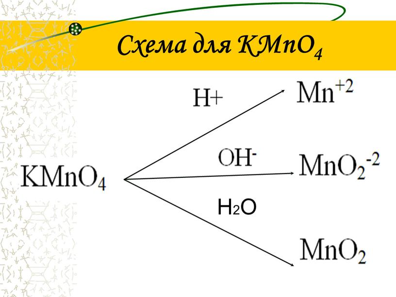 Схема для KMnO4 H2O