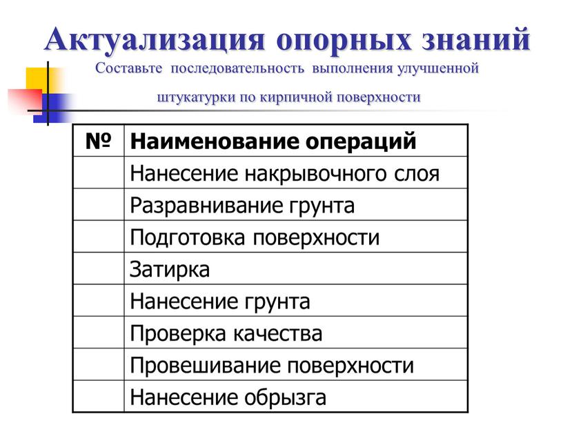 Актуализация опорных знаний Составьте последовательность выполнения улучшенной штукатурки по кирпичной поверхности №