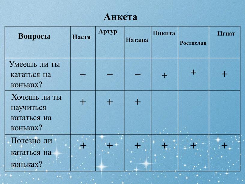 Анкета Вопросы Настя Артур