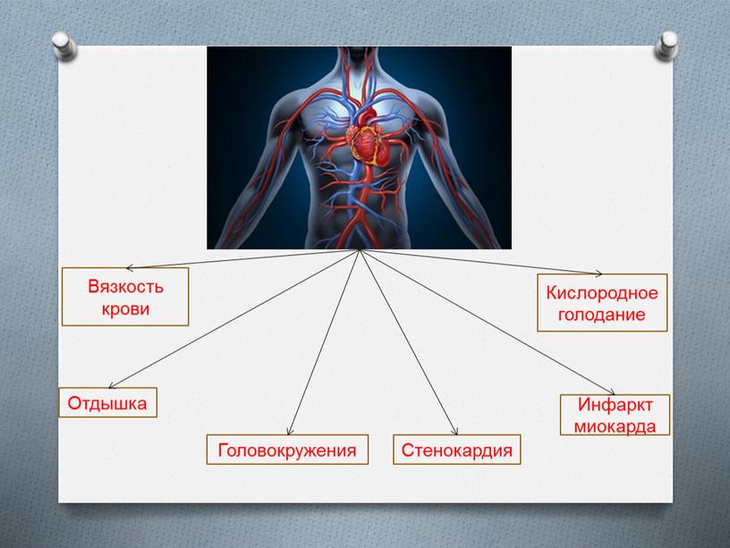 Отдышка Головокружения Стенокардия