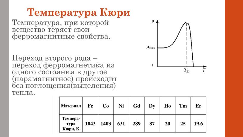Температура Кюри Температура, при которой вещество теряет свои ферромагнитные свойства