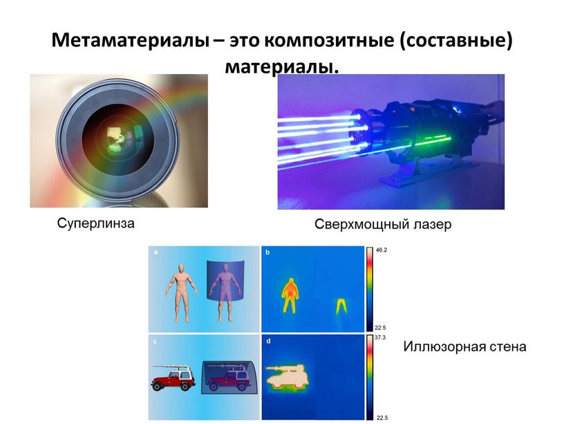 Метаматериалы – это композитные (составные) материалы