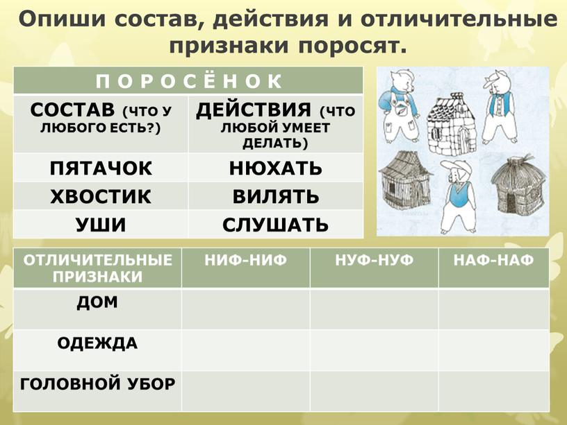 Опиши состав, действия и отличительные признаки поросят