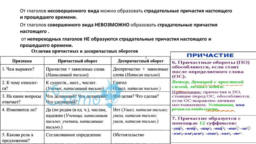 От глаголов несовершенного вида можно образовать страдательные причастия настоящего и прошедшего времени