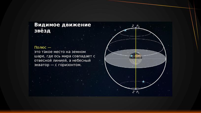 Видимое движение звезд на различных географических широтах.