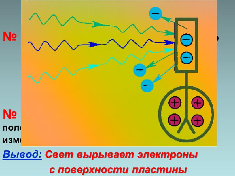 Эксперимент № 1. Цинковую пластину, соединенную с электроскопом, заряжают отрицательно и облучают ультрафиолетовым светом