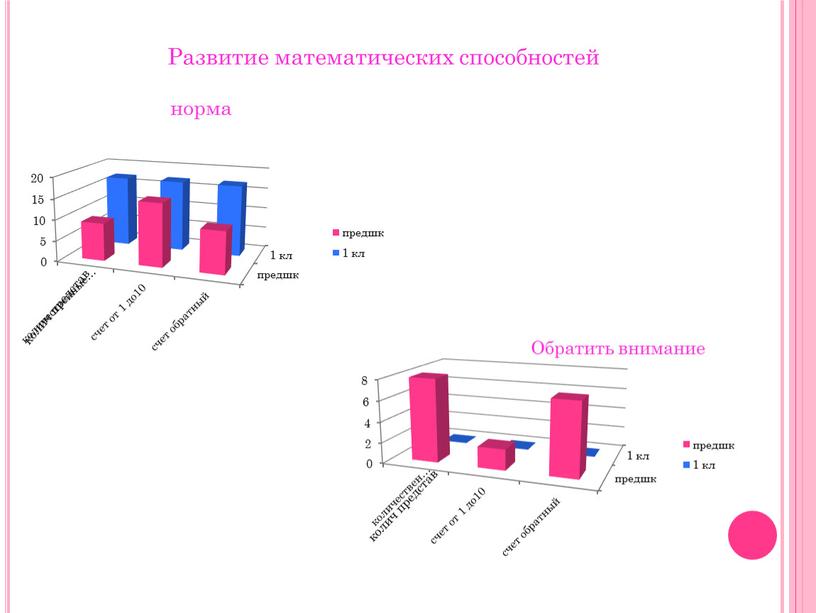 Развитие математических способностей