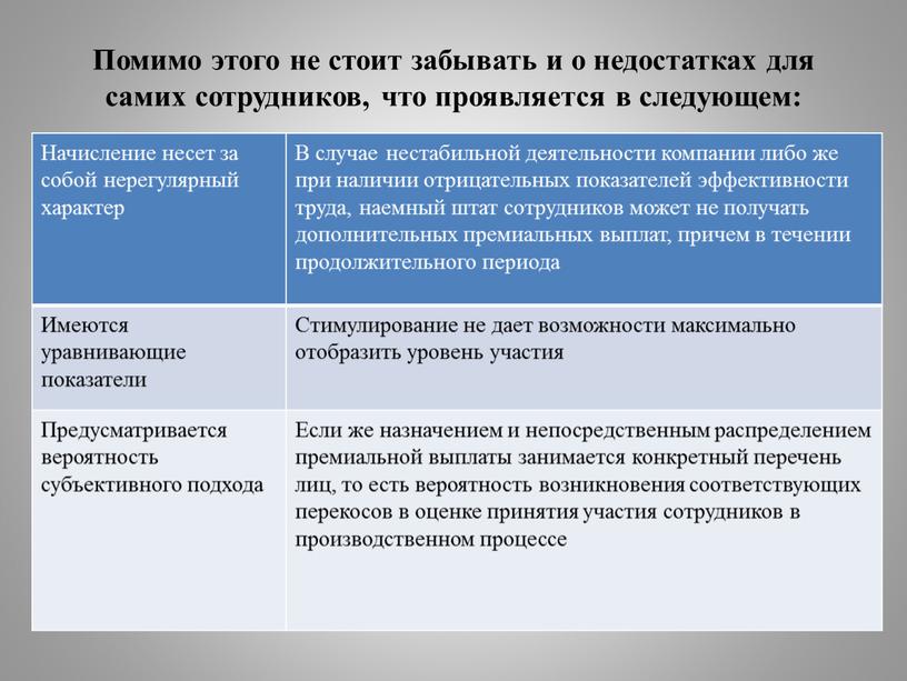 Помимо этого не стоит забывать и о недостатках для самих сотрудников, что проявляется в следующем: