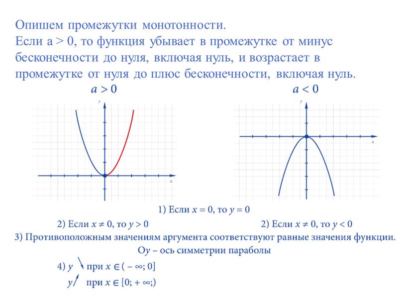 Опишем промежутки монотонности