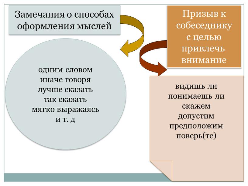 Замечания о способах оформления мыслей одним словом иначе говоря лучше сказать так сказать мягко выражаясь и т