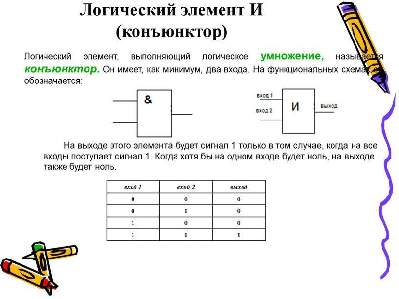 Логический элемент И (конъюнктор)