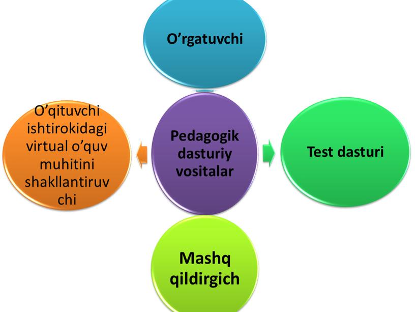 Создание деловых документов с использованием приложений