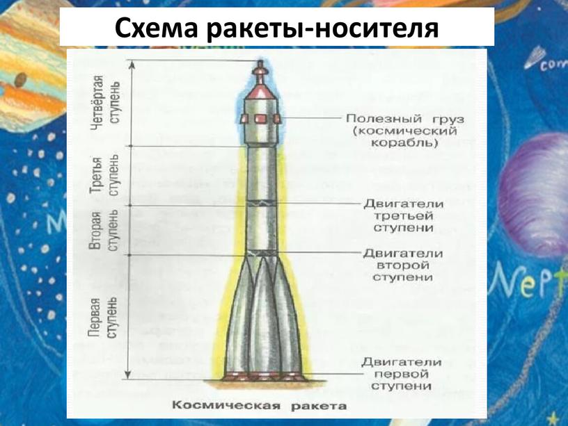 Схема ракеты-носителя