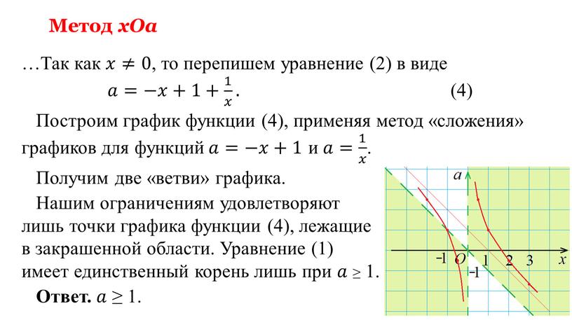 Метод xOa …Так как 𝑥𝑥≠0 , то перепишем уравнение (2) в виде 𝑎𝑎=−𝑥𝑥+1+ 1 𝑥 1 1 𝑥 𝑥𝑥 1 𝑥