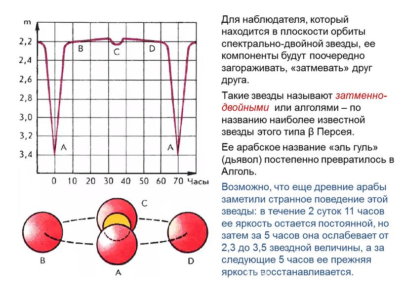 Для наблюдателя, который находится в плоскости орбиты спектрально-двойной звезды, ее компоненты будут поочередно загораживать, «затмевать» друг друга