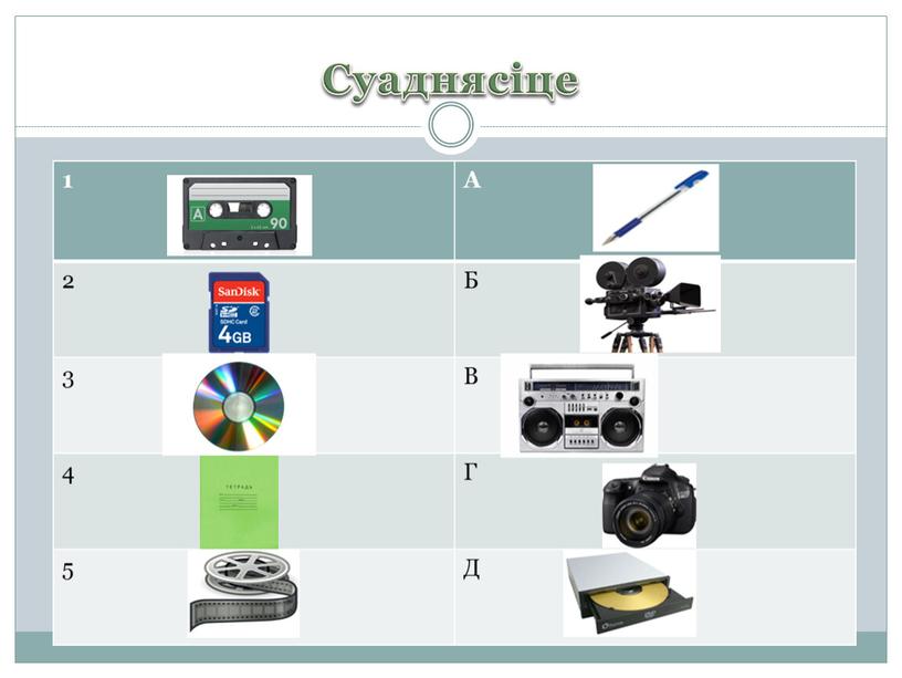 Суаднясіце 1 А 2 Б 3 В 4 Г 5 Д