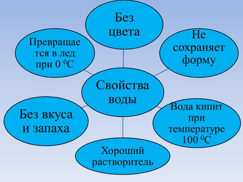 Презентация по окружающему миру 3 класс