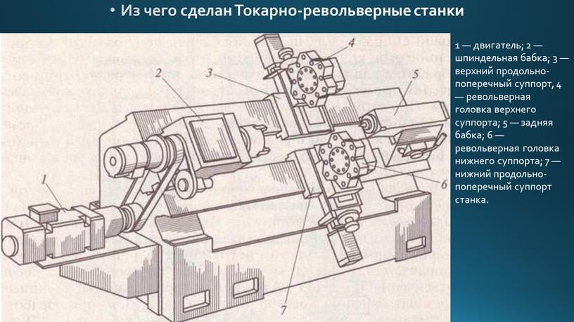 Из чего сделан Токарно-револьверные станки 1 — двигатель; 2 — шпиндельная бабка; 3 — верхний продольно-поперечный суппорт, 4 — револьверная головка верхнего суппорта; 5 —…